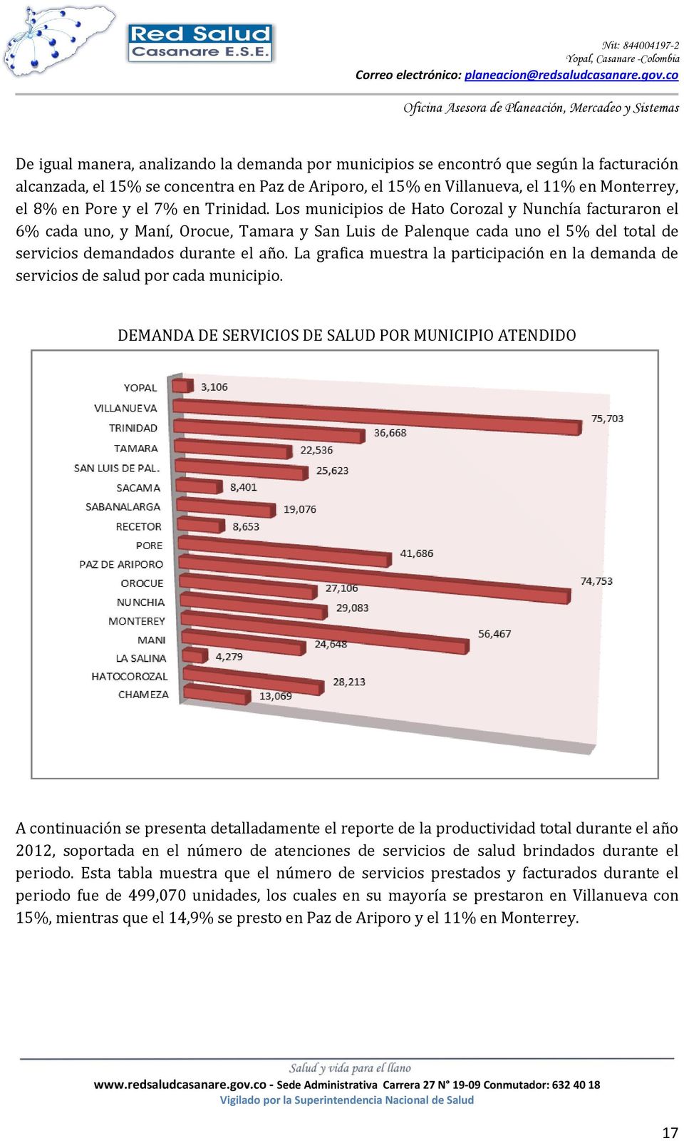 La grafica muestra la participación en la demanda de servicios de salud por cada municipio.