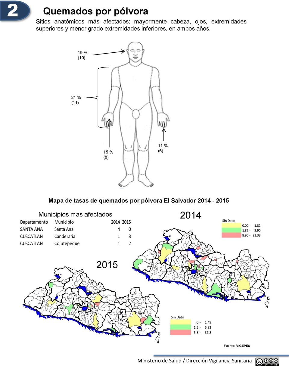 19 % (10) 21 % (11) 15 % (8) 11 % (6) Mapa de tasas de quemados por pólvora El Salvador 2014-2015 Municipios mas afectados