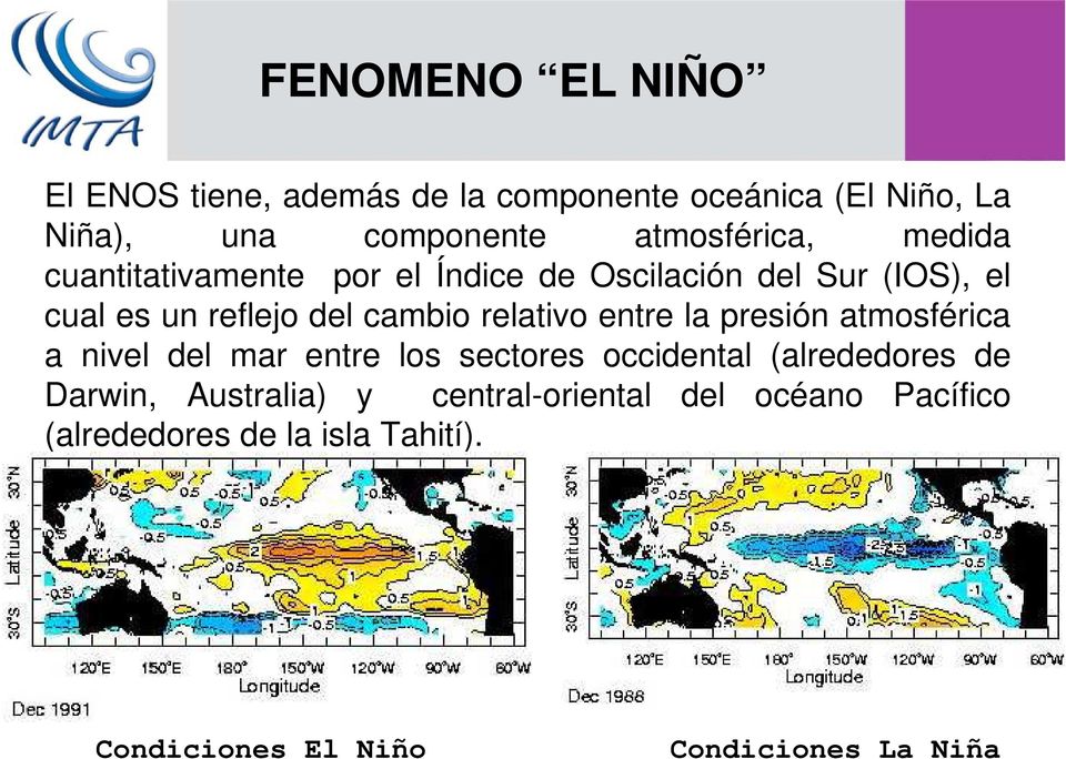cambio relativo entre la presión atmosférica a nivel del mar entre los sectores occidental (alrededores de
