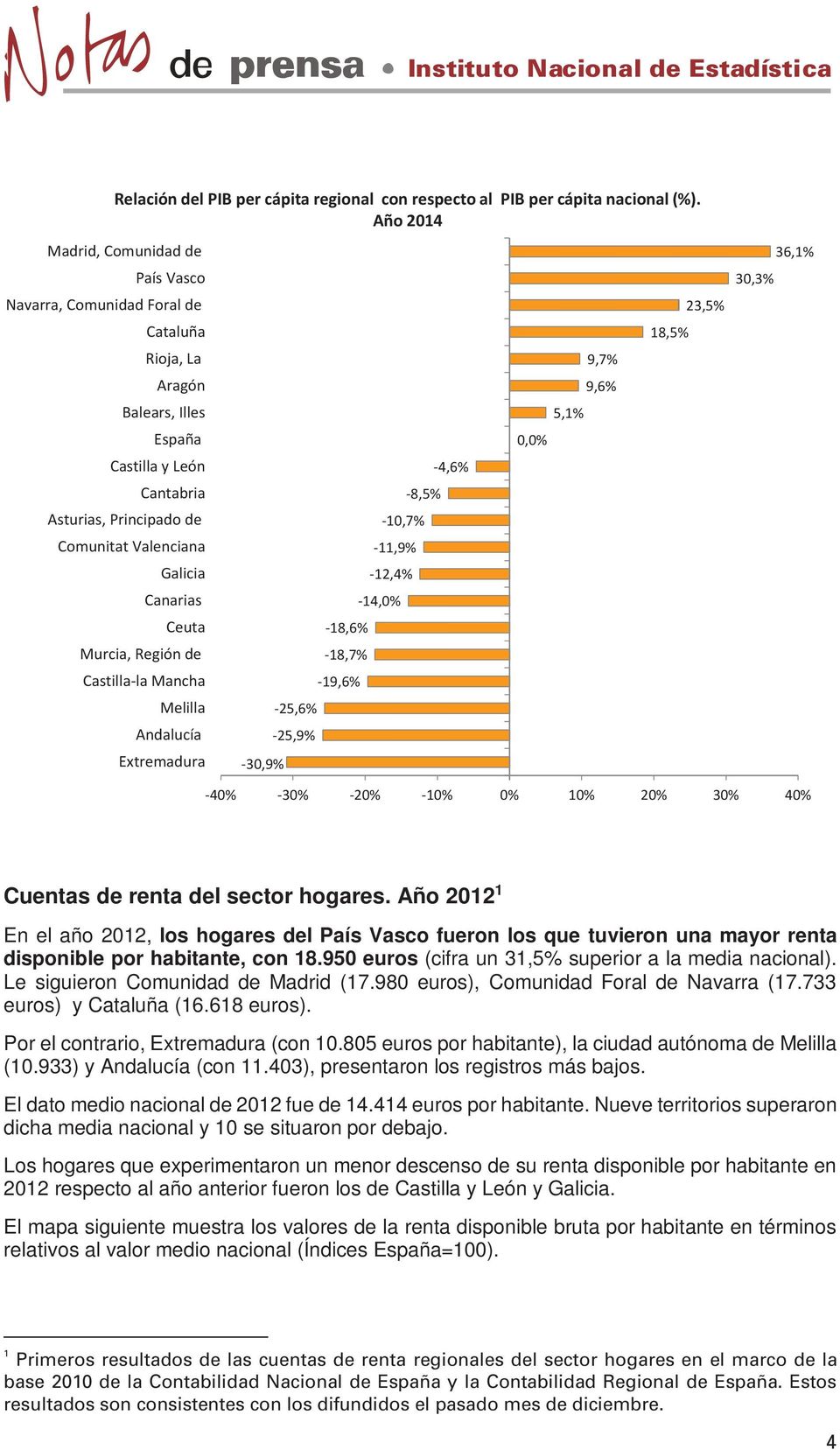 sector hogares. Año 2012 1 En el año 2012, los hogares del fueron los que tuvieron una mayor renta disponible por habitante, con 18.950 euros (cifra un 31,5% superior a la media nacional).