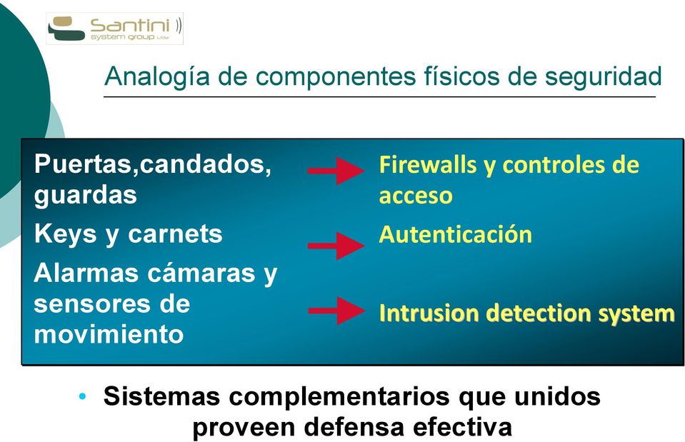 Firewalls y controles de acceso Autenticación Intrusion