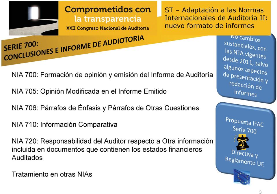 Cuestiones NIA 710: Información Comparativa NIA 720: Responsabilidad del Auditor respecto a Otra