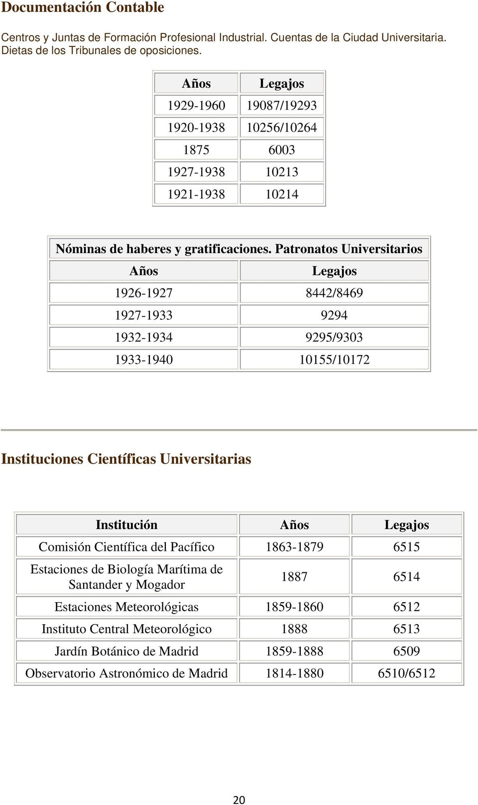 Patronatos Universitarios 1926-1927 8442/8469 1927-1933 9294 1932-1934 9295/9303 1933-1940 10155/10172 Instituciones Científicas Universitarias Institución Comisión Científica