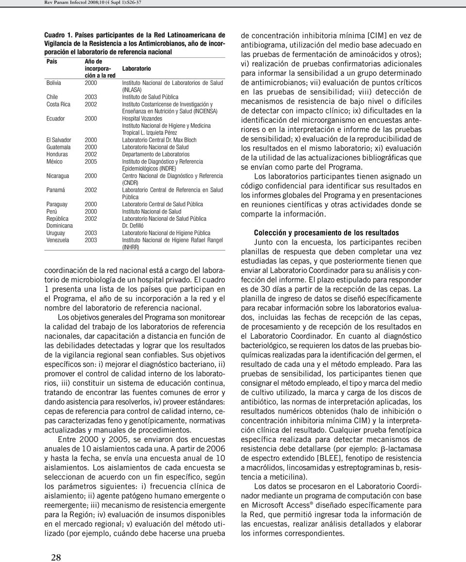 a la red Bolivia 2000 Instituto Nacional de Laboratorios de Salud (INLASA) Chile 2003 Instituto de Salud Pública Costa Rica 2002 Instituto Costarricense de Investigación y Enseñanza en Nutrición y