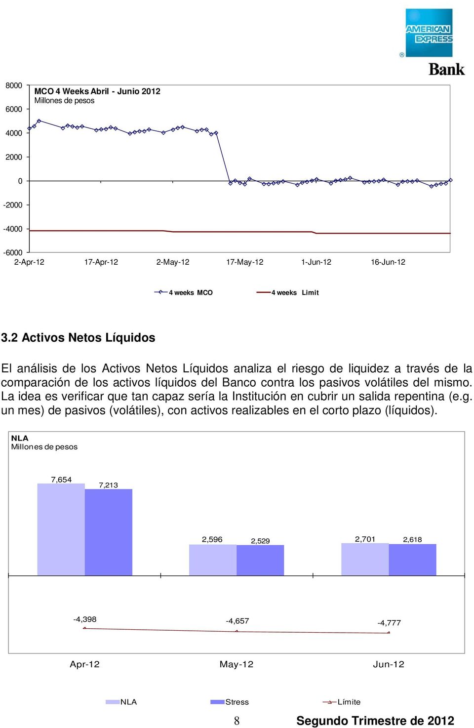 2 Activos Netos Líquidos El análisis de los Activos Netos Líquidos analiza el riesgo de liquidez a través de la comparación de los activos líquidos del Banco contra