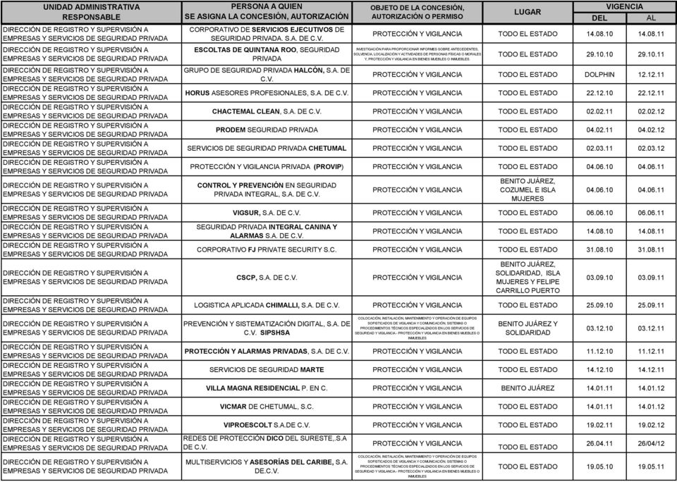 12.11 HORUS ASESORES PROFESIONES, TODO EL ESTADO 22.12.10 22.12.11 CHACTEM CLEAN, TODO EL ESTADO 02.02.11 02.02.12 PRODEM SEGURIDAD PRIVADA TODO EL ESTADO 04.02.11 04.02.12 SERVICIOS DE SEGURIDAD PRIVADA CHETUM TODO EL ESTADO 02.