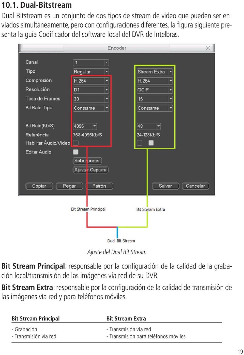 Ajuste del Dual Bit Stream Bit Stream Principal: responsable por la configuración de la calidad de la grabación local/transmisión de las imágenes vía red de su DVR Bit