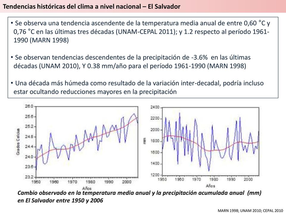 6% en las últimas décadas (UNAM 2010), Y 0.