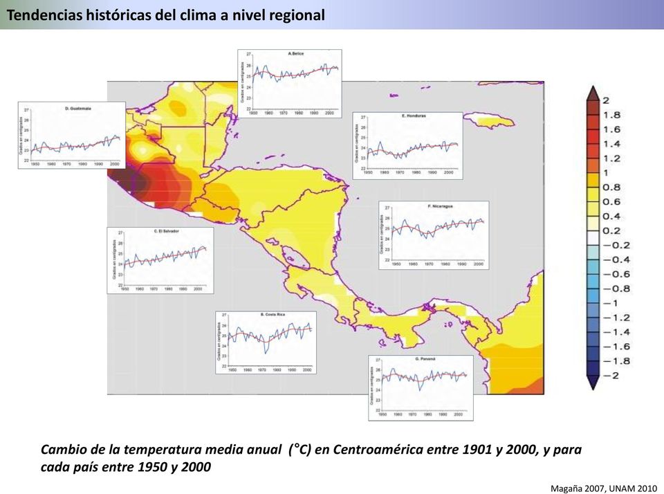 ( C) en Centroamérica entre 1901 y 2000, y