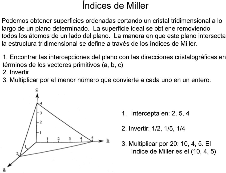 La manera en que este plano intersecta la estructura tridimensional se define a través de los índices de Miller. 1.