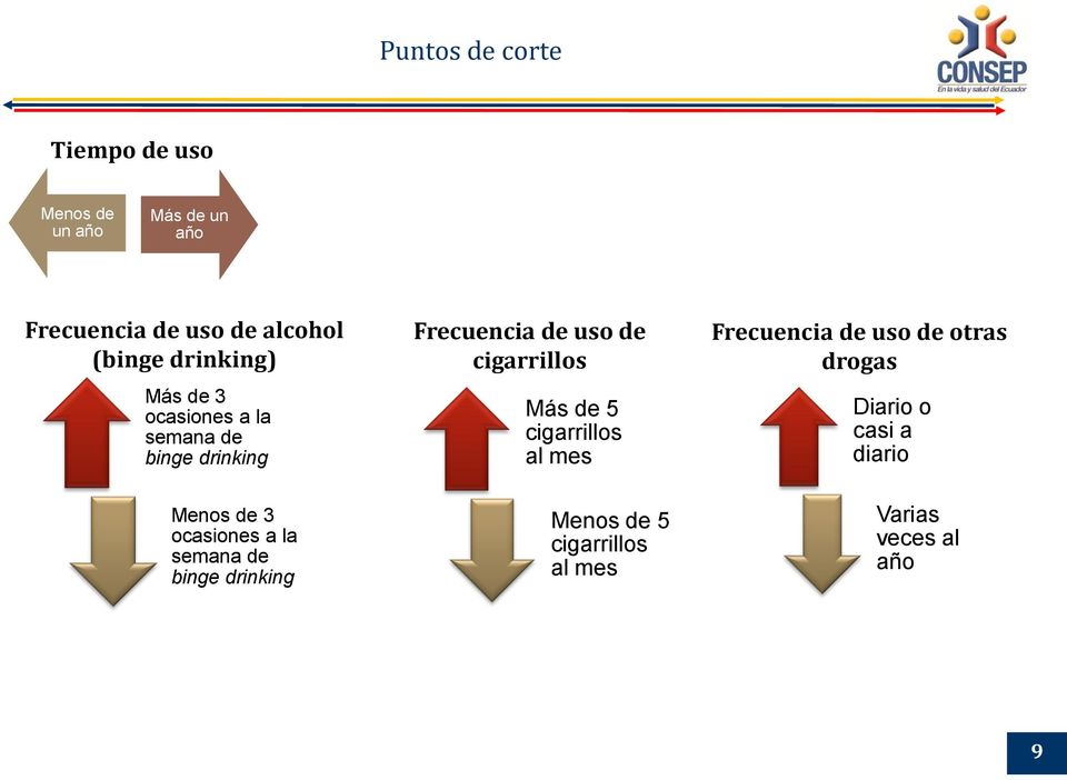 semana de binge drinking Frecuencia de uso de cigarrillos Más de 5 cigarrillos al mes Menos