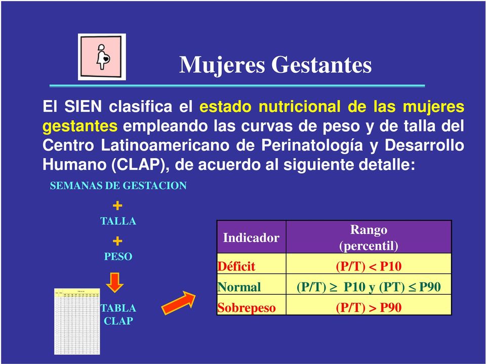 Humano (CLAP), de acuerdo al siguiente detalle: SEMANAS DE GESTACION + TALLA + PESO TABLA