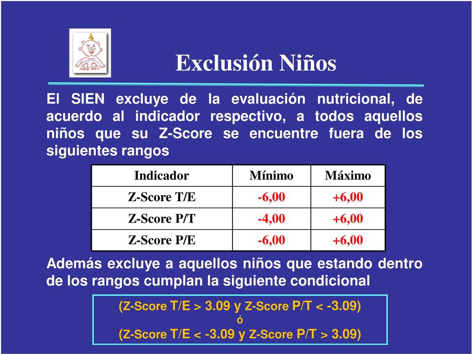 Mínimo -6,00-4,00-6,00 Máximo +6,00 +6,00 +6,00 Además excluye a aquellos niños que estando dentro de los rangos
