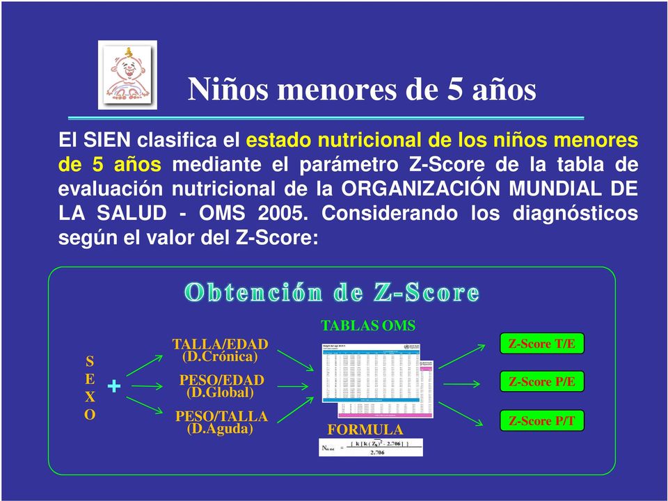 SALUD - OMS 2005. Considerando los diagnósticos según el valor del Z-Score: S E X O + TALLA/EDAD (D.