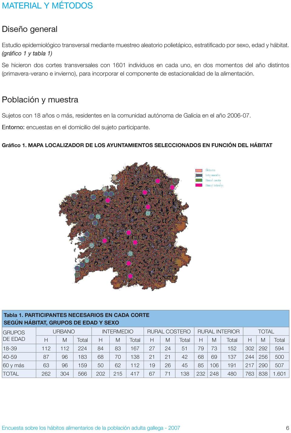 estacionalidad de la alimentación. Población y muestra Sujetos con 18 años o más, residentes en la comunidad autónoma de Galicia en el año 2006-07.