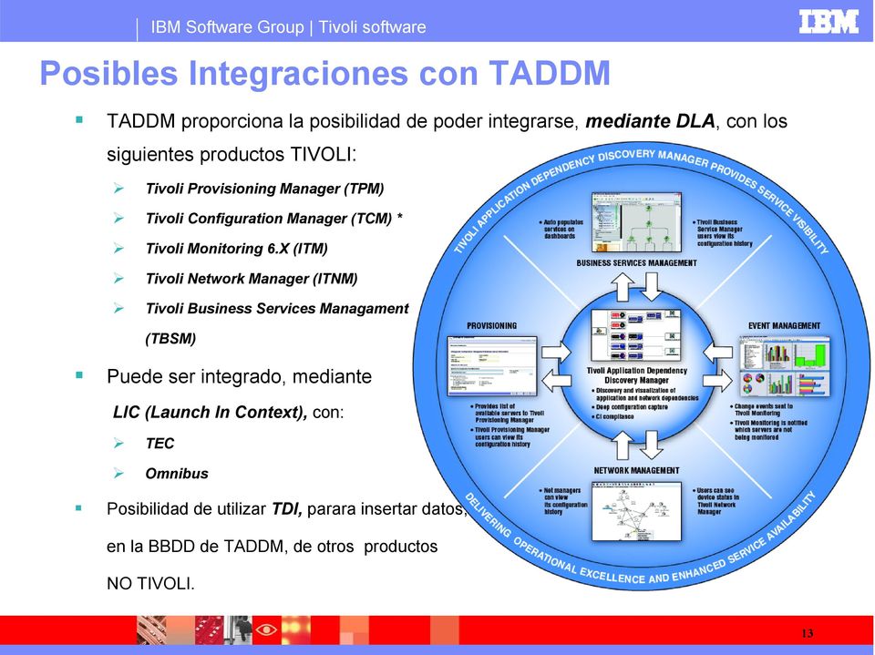 X (ITM) Tivoli Network Manager (ITNM) Tivoli Business Services Managament (TBSM) Puede ser integrado, mediante LIC