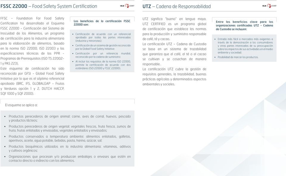 PPR - Programas de Prerrequisitos (ISO TS 22002-1 y PAS 223).