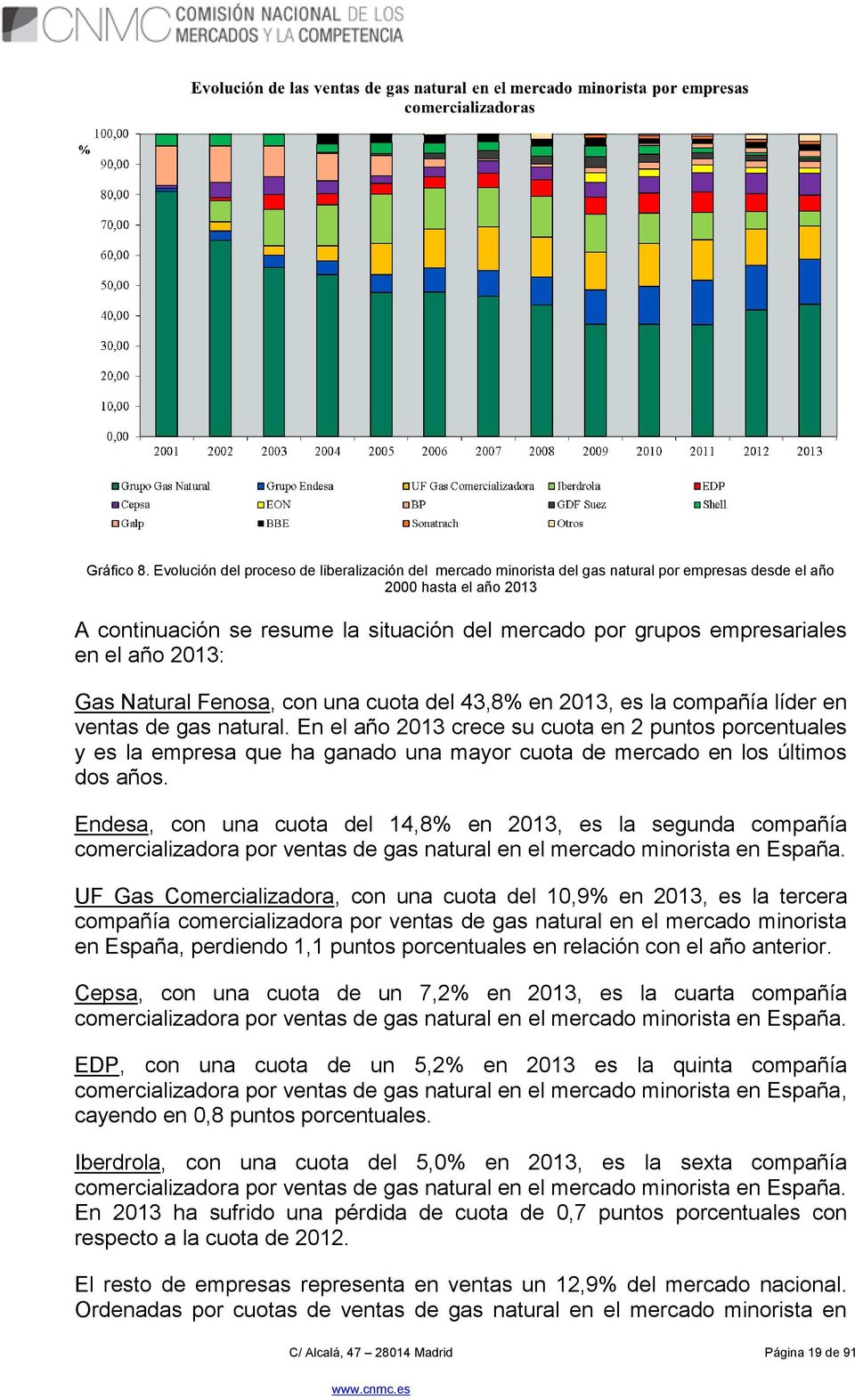 empresariales en el año 2013: Gas Natural Fenosa, con una cuota del 43,8% en 2013, es la compañía líder en ventas de gas natural.