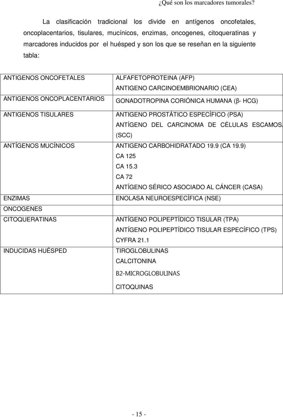 reseñan en la siguiente tabla: ANTIGENOS ONCOFETALES ANTIGENOS ONCOPLACENTARIOS ALFAFETOPROTEINA (AFP) ANTIGENO CARCINOEMBRIONARIO (CEA) GONADOTROPINA CORIÓNICA HUMANA (β- HCG) ANTIGENOS TISULARES