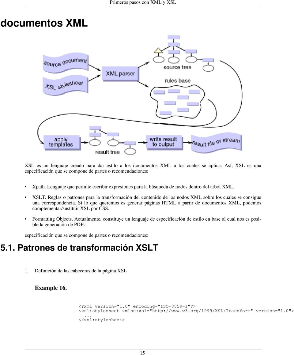 Reglas o patrones para la transformación del contenido de los nodos XML sobre los cuales se consigue una correspondencia.