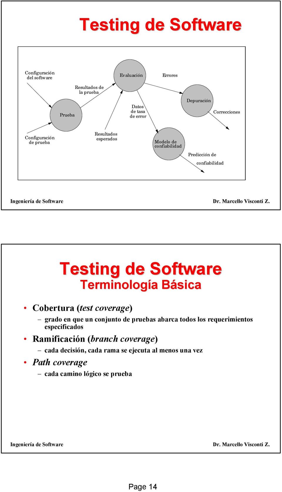 prueba Testing de Software Cobertura (test coverage) Terminología Básica grado en que un conjunto de pruebas abarca todos los
