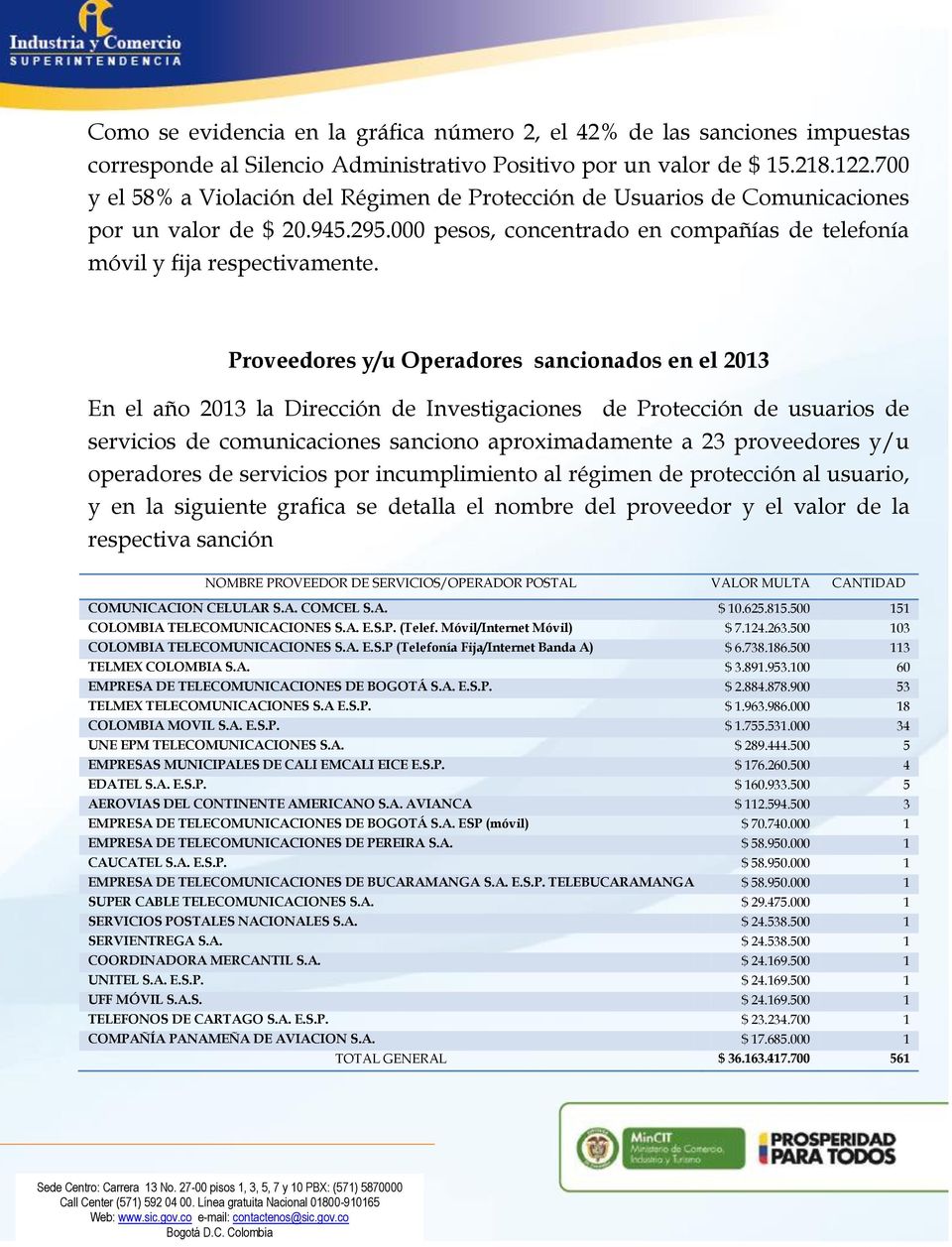Proveedores y/u Operadores sancionados en el 2013 En el año 2013 la Dirección de Investigaciones de Protección de usuarios de servicios de comunicaciones sanciono aproximadamente a 23 proveedores y/u