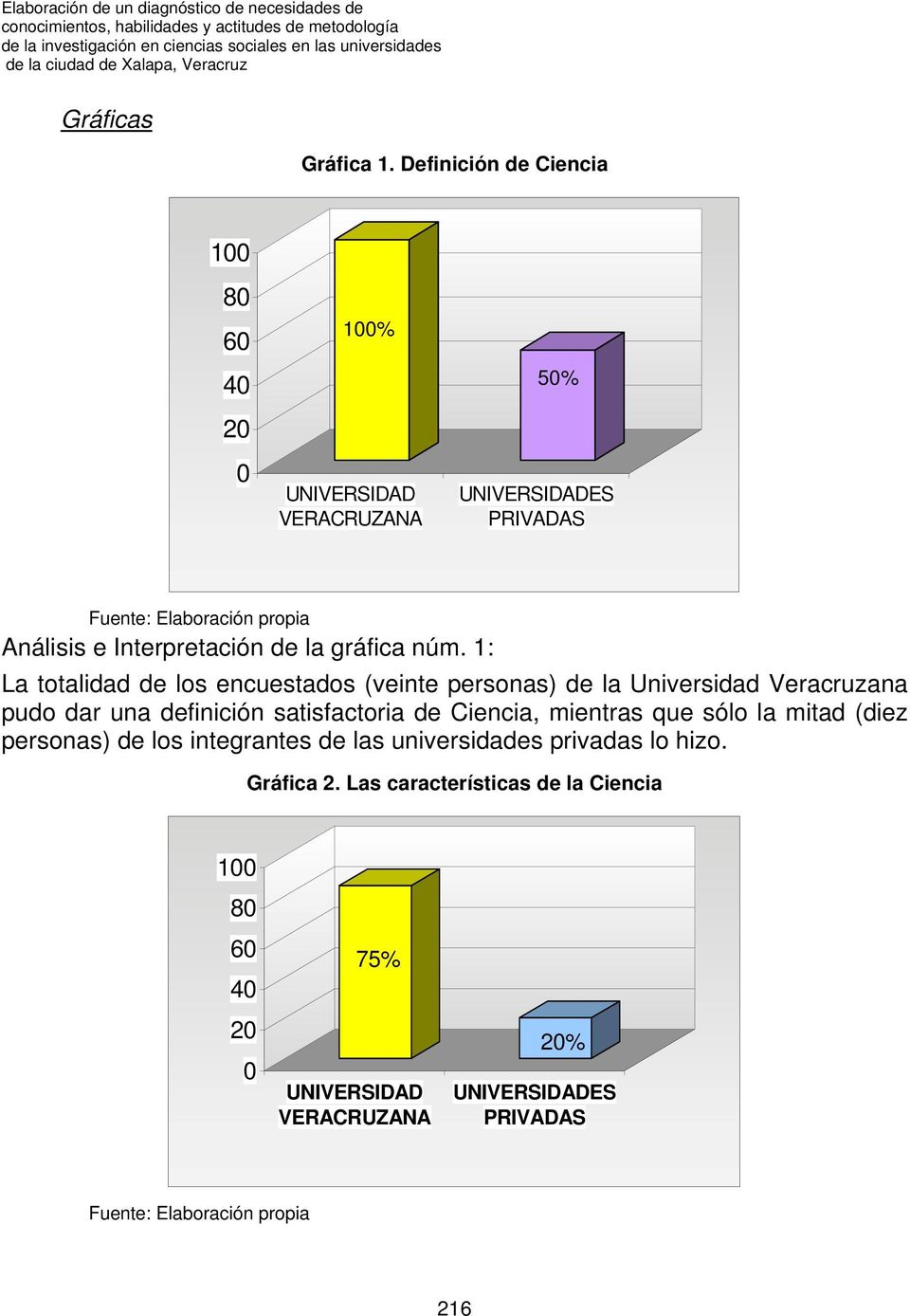 1: La totalidad de los encuestados (veinte personas) de la Universidad Veracruzana pudo dar una definición satisfactoria de Ciencia, mientras que