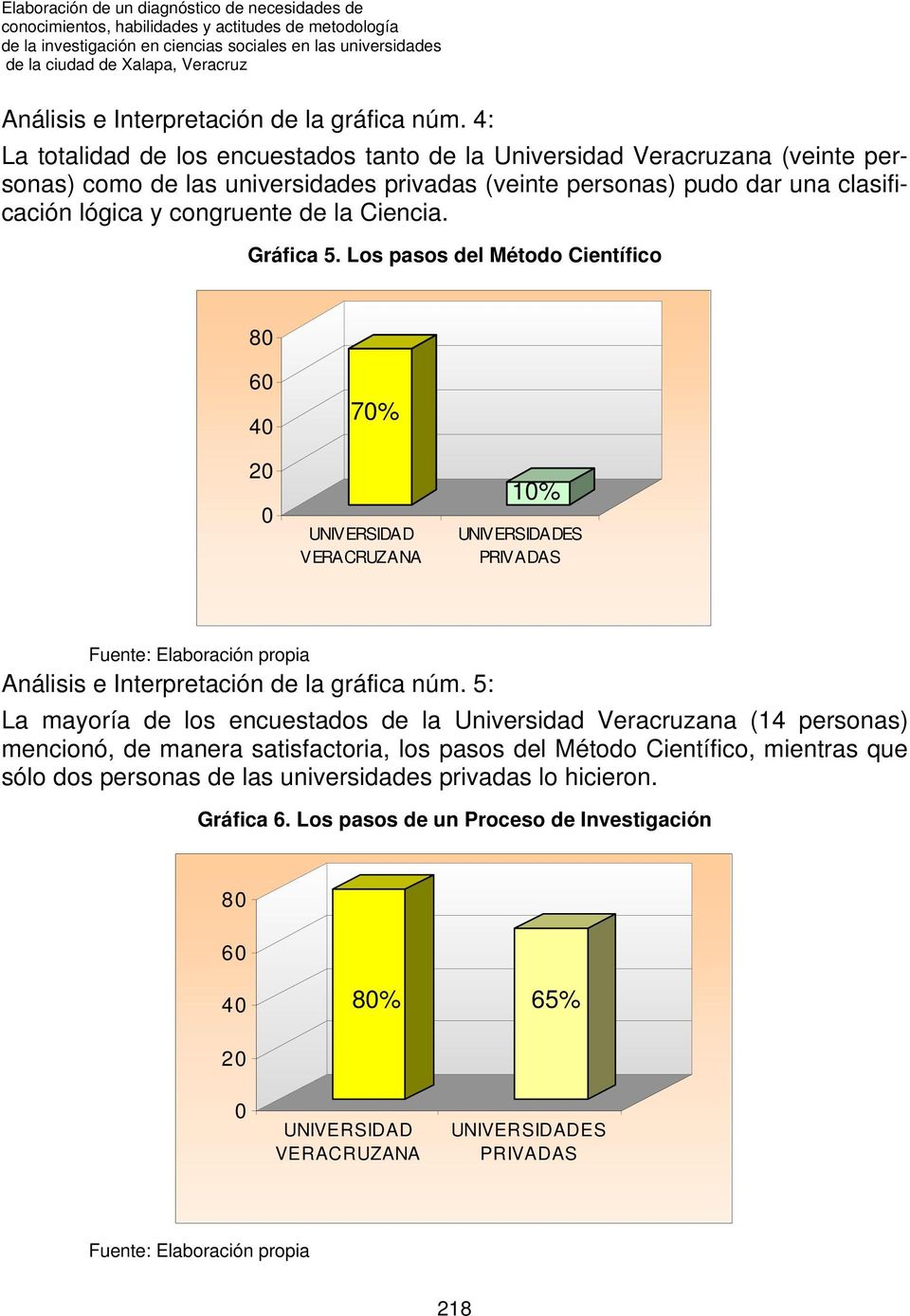 4: La totalidad de los encuestados tanto de la Universidad Veracruzana (veinte personas) como de las universidades privadas (veinte personas) pudo dar una clasificación lógica y congruente de la