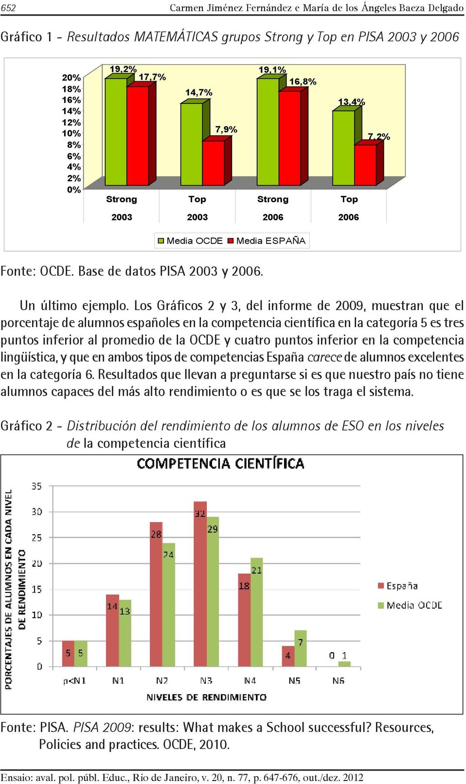 Los Gráficos 2 y 3, del informe de 2009, muestran que el porcentaje de alumnos españoles en la competencia científica en la categoría 5 es tres puntos inferior al promedio de la OCDE y cuatro puntos