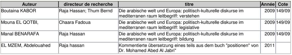 raum leitbegriff: legislative Manal BENARAFA Raja Hassan Die arabische welt und Europa: politisch-kulturelle diskurse im 2009 149/09 mediterranen