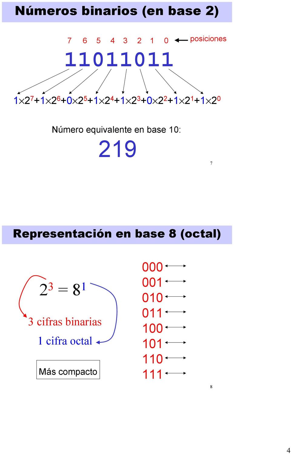 en base 10: 219 7 Representación en base 8 (octal) 2 3 = 8 1 3 cifras