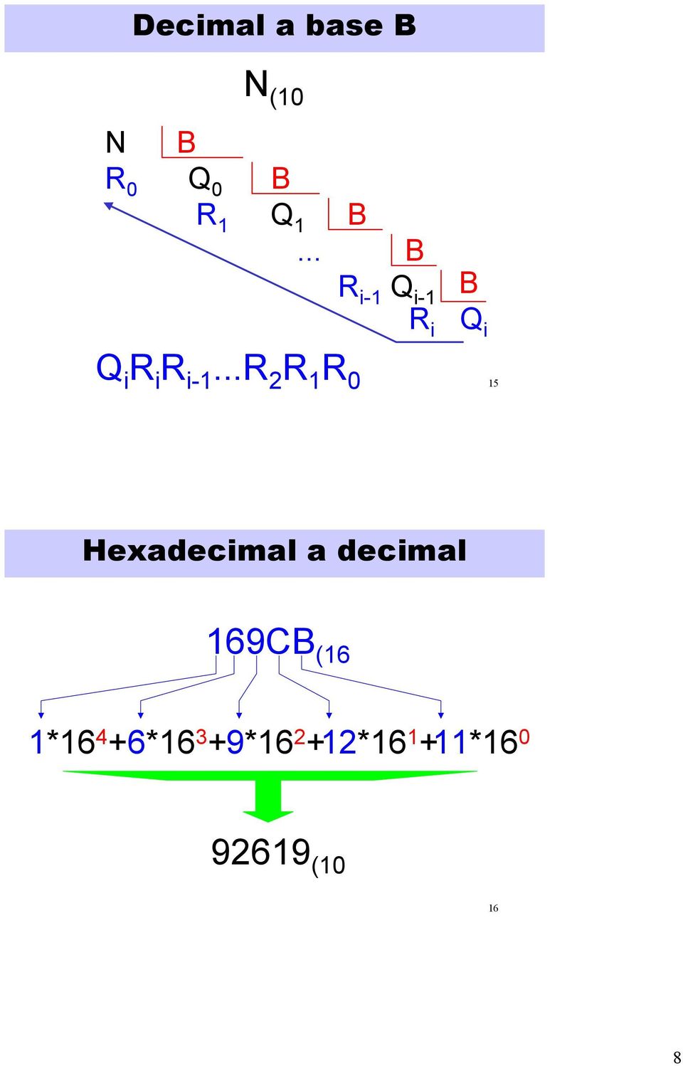 ..r 2 R 1 R 0 15 Hexadecimal a decimal 169CB