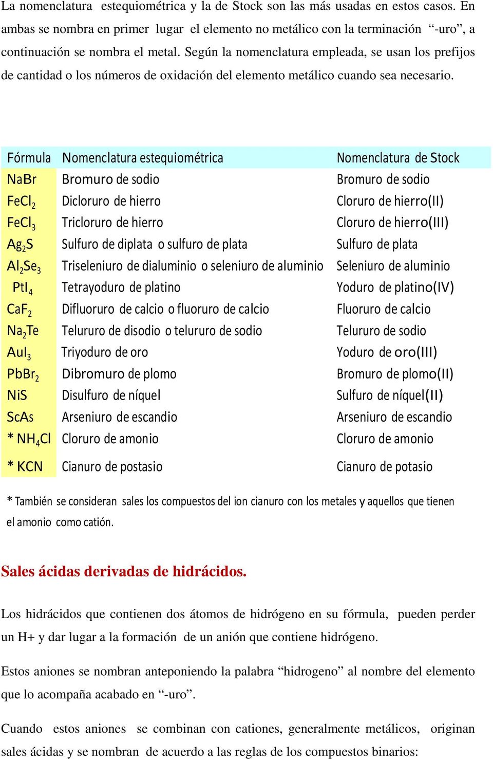 Fórmula Nomenclatura estequiométrica Nomenclatura de Stock NaBr Bromuro de sodio Bromuro de sodio FeCl Dicloruro de hierro Cloruro de hierro(ii) FeCl Tricloruro de hierro Cloruro de hierro(iii) Ag S