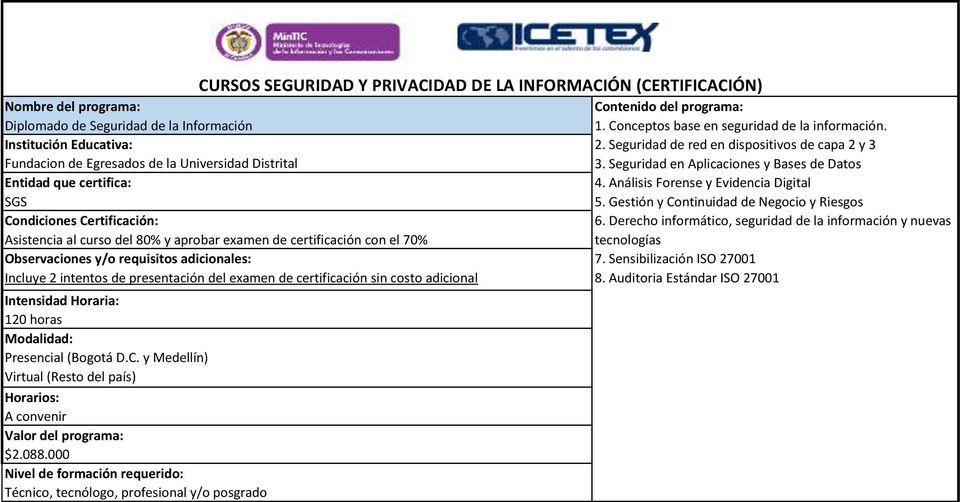 y Medellín) Virtual (Resto del país) $2.088.000 1. Conceptos base en seguridad de la información. 2. Seguridad de red en dispositivos de capa 2 y 3 3.