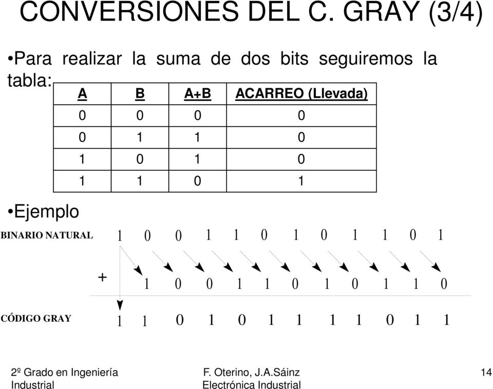 tabla: A B A+B ACARREO (Llevada) 0 0 0 0 0 1 1 0 1 0 1 0 1 1 0