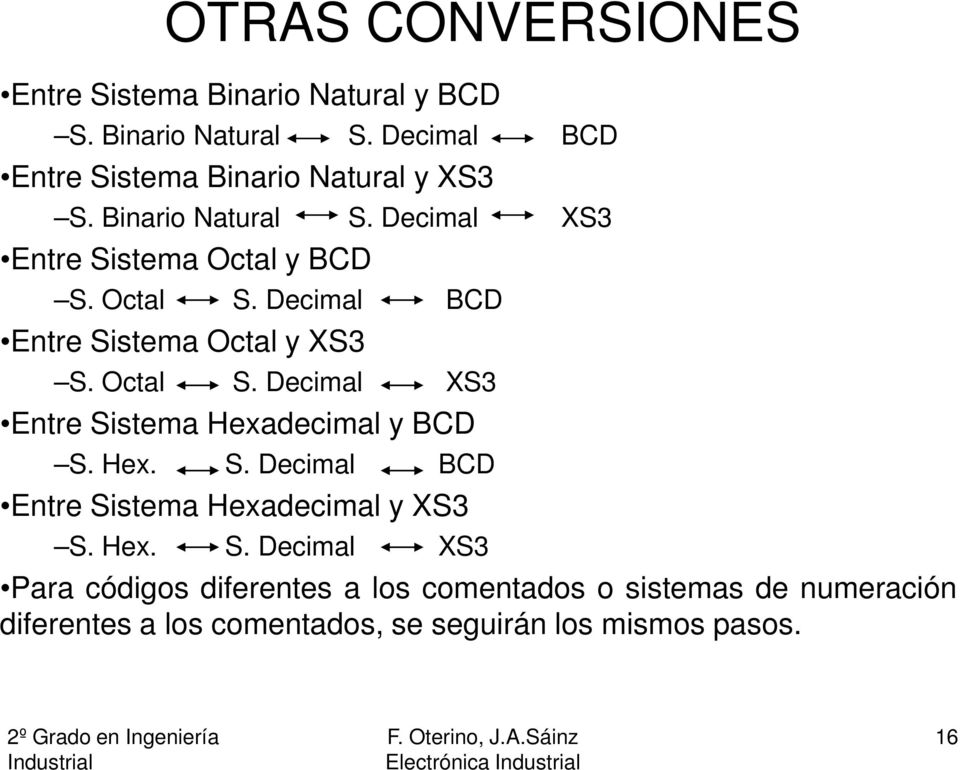 Decimal BCD Entre Sistema Octal y XS3 S. Octal S. Decimal XS3 Entre Sistema Hexadecimal y BCD S. Hex. S. Decimal BCD Entre Sistema Hexadecimal y XS3 S.