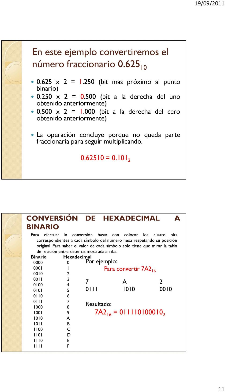 101 2 CONVERSIÓN BINARIO DE HEXADECIMAL Para efectuar la conversión basta con colocar los cuatro bits correspondientes a cada símbolo del número hexa respetando su posición original.