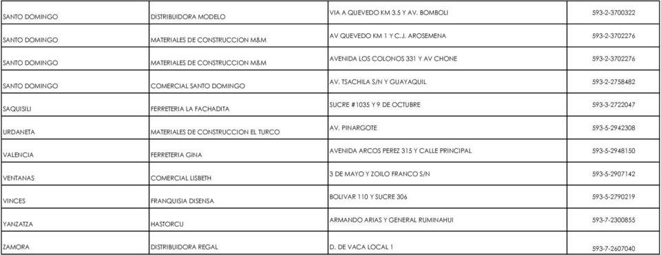 TSACHILA S/N Y 593-2-2758482 SAQUISILI FERRETERIA LA FACHADITA SUCRE #1035 Y 9 DE OCTUBRE 593-3-2722047 URDANETA MATERIALES DE CONSTRUCCION EL TURCO AV.