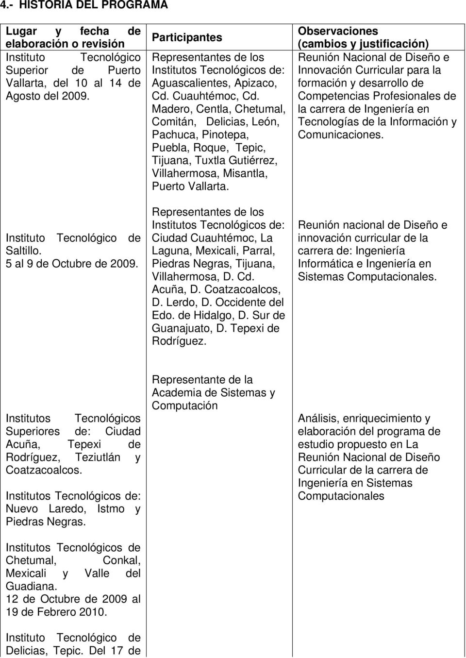 Madero, Centla, Chetumal, Comitán, Delicias, León, Pachuca, Pinotepa, Puebla, Roque, Tepic, Tijuana, Tuxtla Gutiérrez, Villahermosa, Misantla, Puerto Vallarta.