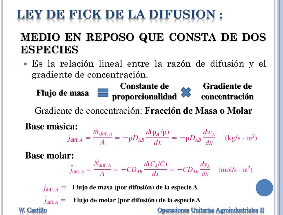 Constante de Gradiente de Flujo de masa proporcionalidad concentración Gradiente de concentración: