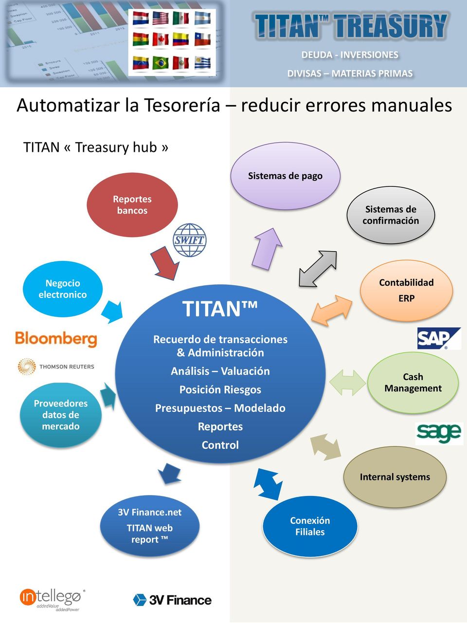 TITAN Recuerdo de transacciones & Administración Análisis Valuación Posición Riesgos Presupuestos Modelado