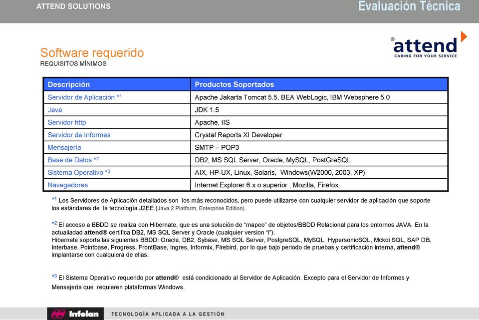 AIX, HP-UX, Linux, Solaris, Windows(W2000, 2003, XP) Internet Explorer 6.