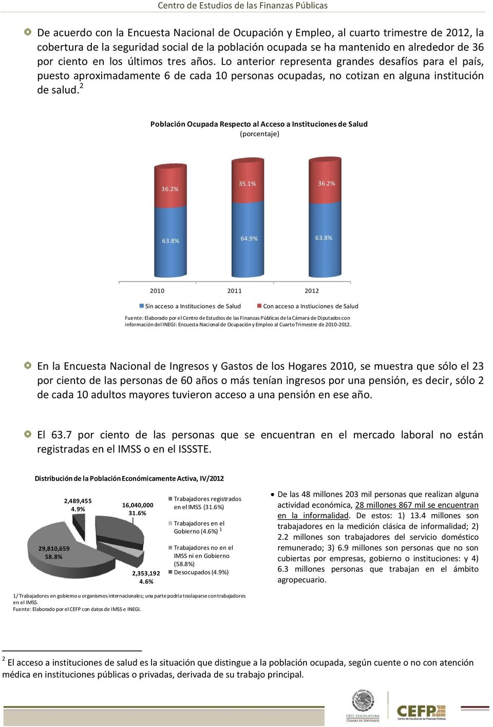 2 Población Ocupada Respecto al Acceso a Instituciones de Salud (porcentaje) 36.2% 35.1% 36.2% 63.8% 64.9% 63.