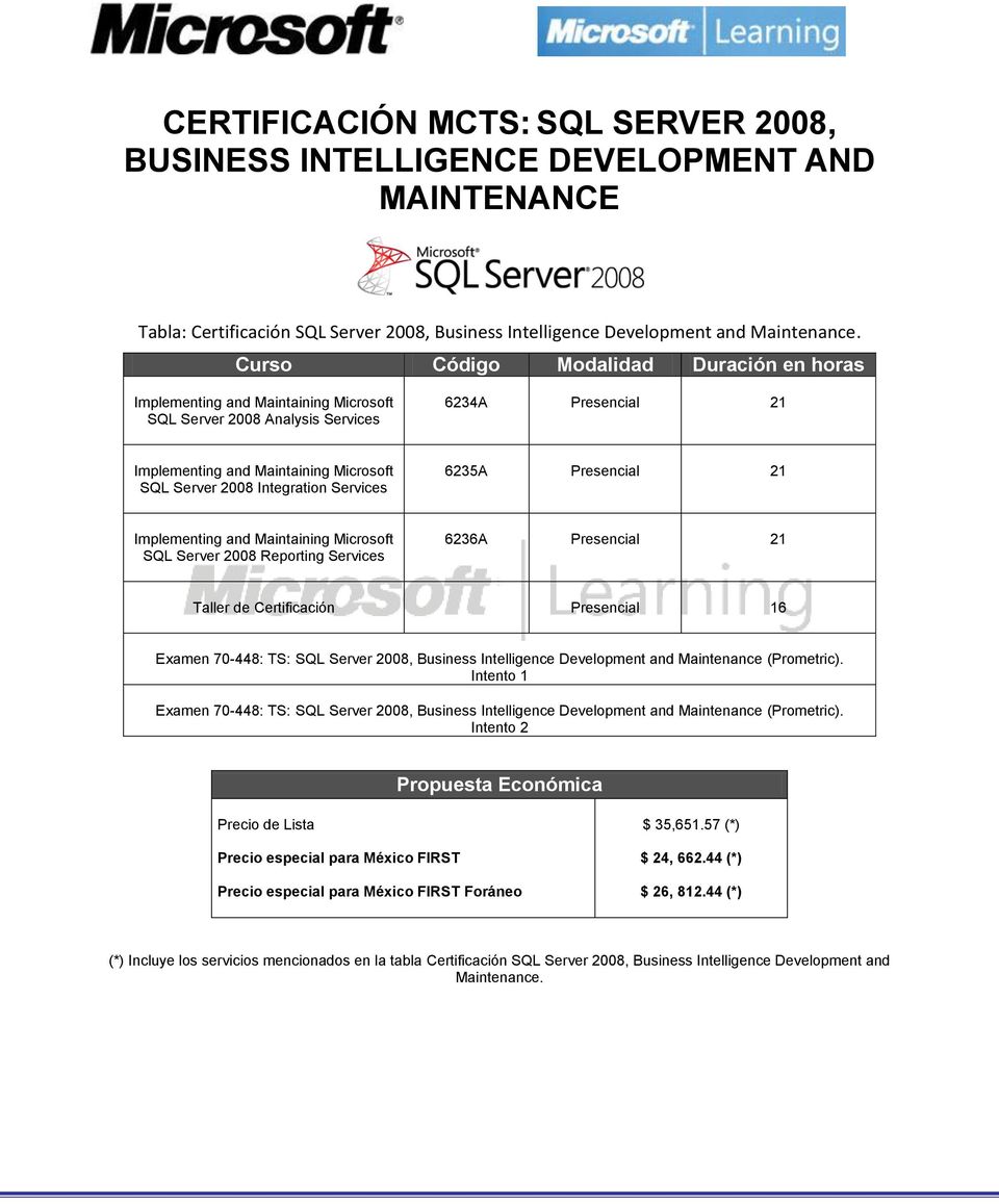 Implementing and Maintaining Microsoft SQL Server 2008 Reporting Services 6236A Presencial 21 Examen 70-448: TS: SQL Server 2008, Business Intelligence Development and Maintenance (Prometric).