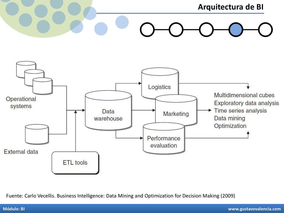 Business Intelligence: Data Mining