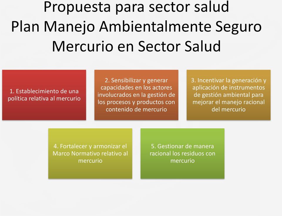 Sensibilizar y generar capacidades en los actores involucrados en la gestión de los procesos y productos con contenido de mercurio
