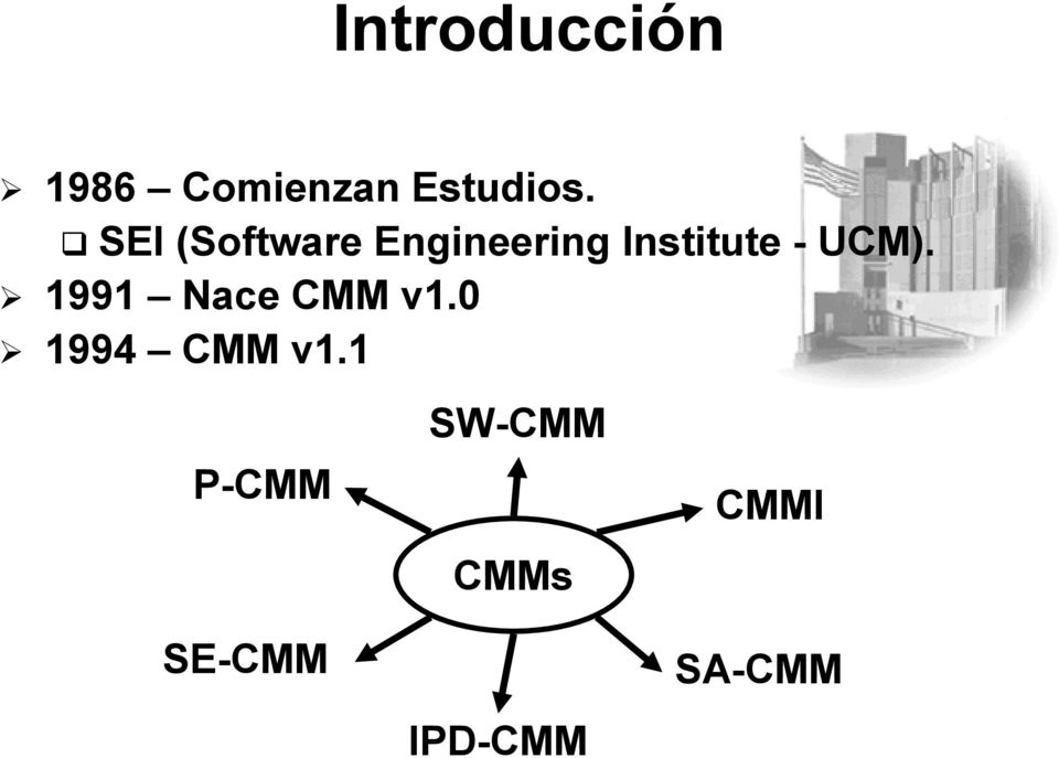 UCM). 1991 Nace CMM v1.0 1994 CMM v1.