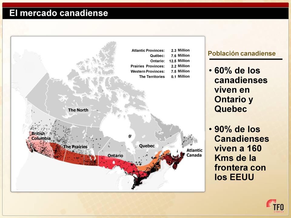 1 Million Población canadiense 60% de los canadienses viven en Ontario y Quebec British Columbia