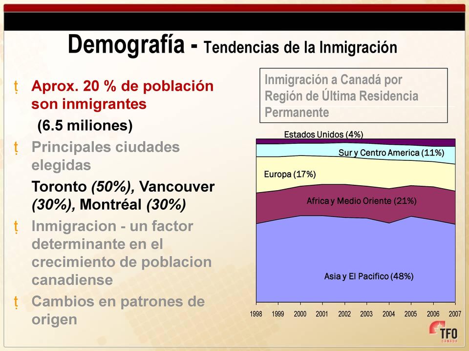 en el crecimiento de poblacion canadiense Cambios en patrones de origen Inmigración a Canadá por Región de Última Residencia