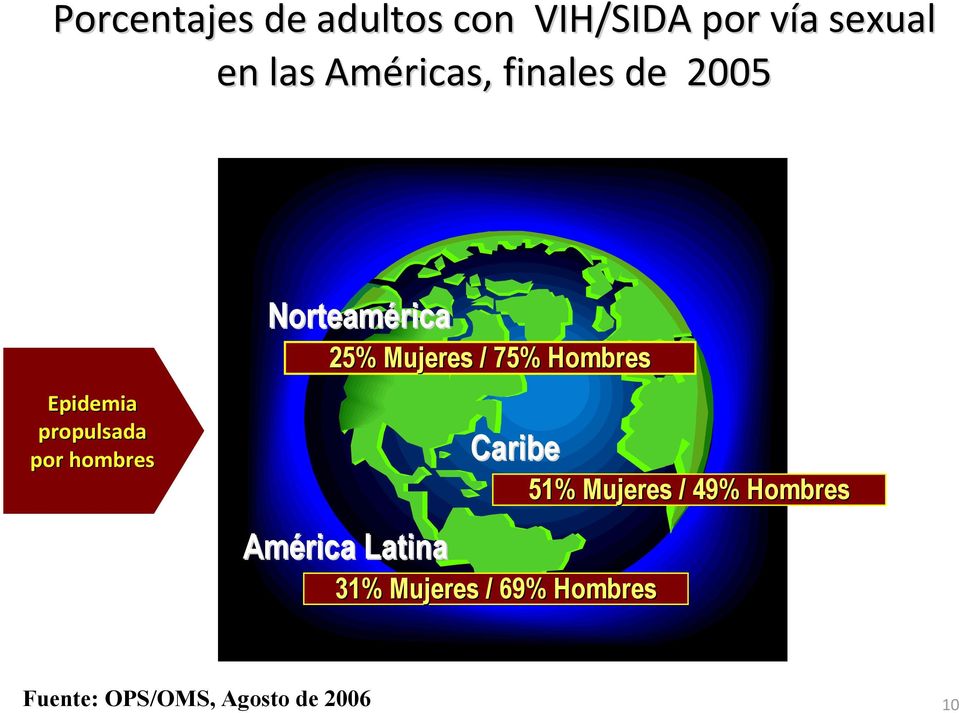Norteamérica rica 25% Mujeres / 75% Hombres América Latina Caribe